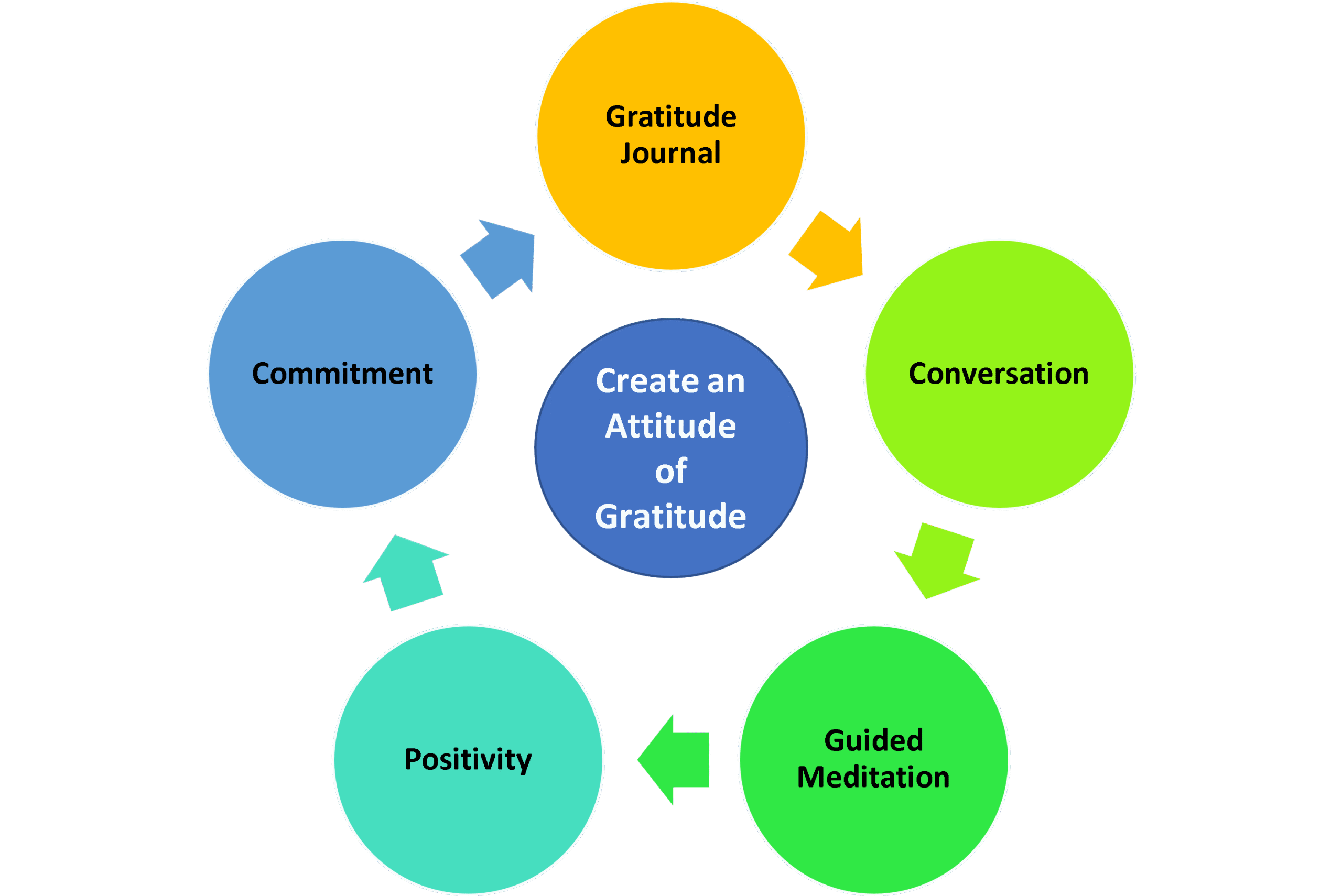 Wie man Dankbarkeit effektiv ausdrückt