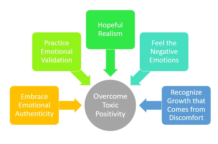 Was ist toxische Positivität: Ein Blick aus der Business-Praxis