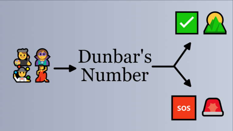 Was ist die Dunbar Zahl?